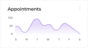 Appointments trend chart