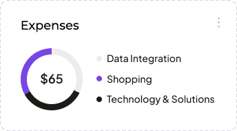 Expenses breakdown chart