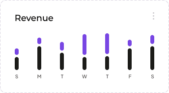 Weekly revenue chart