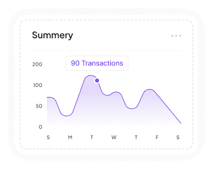 Weekly transactions summary chart
