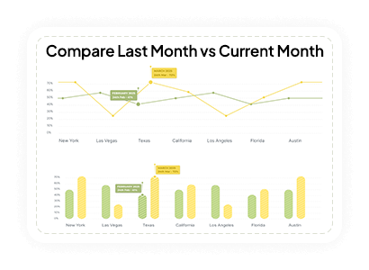 IVF Software Current Month vs Last Month