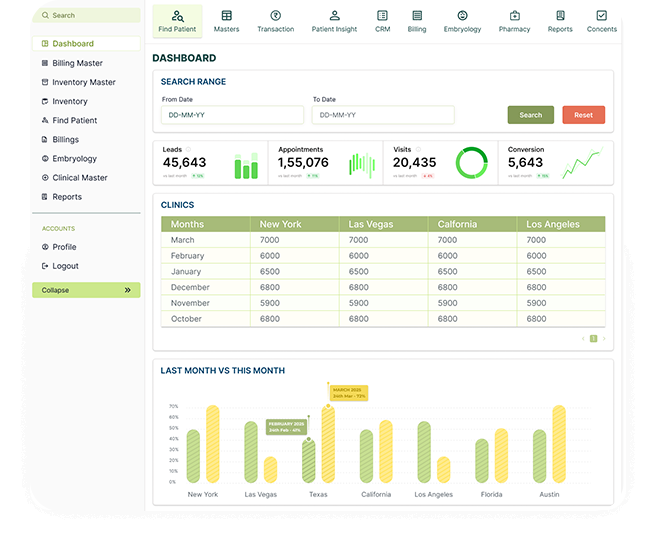 IVF Software Screen Dashboard